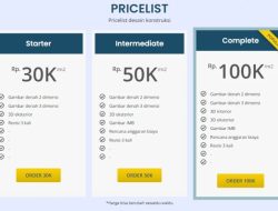 Harga Jasa Desain Interior Per M2 di Indonesia