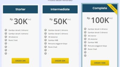 Harga Jasa Desain Interior Per M2 di Indonesia